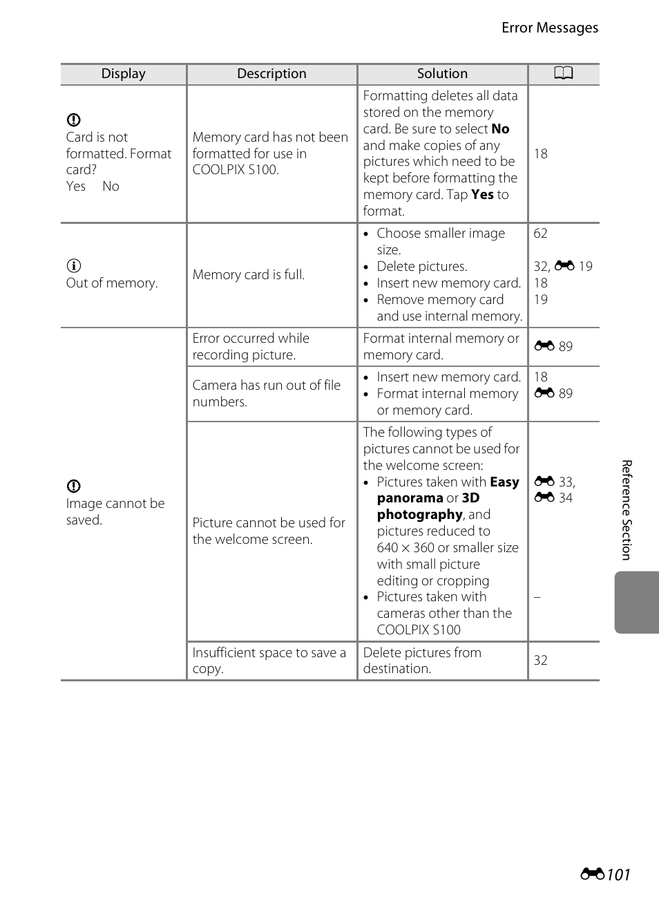 E101 | Nikon S100 User Manual | Page 209 / 236