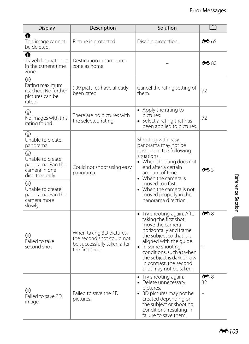 E103 | Nikon S100 User Manual | Page 211 / 236