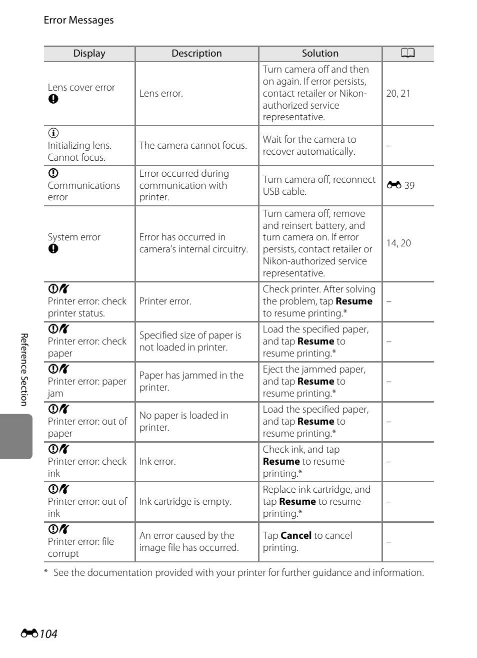 E104 | Nikon S100 User Manual | Page 212 / 236