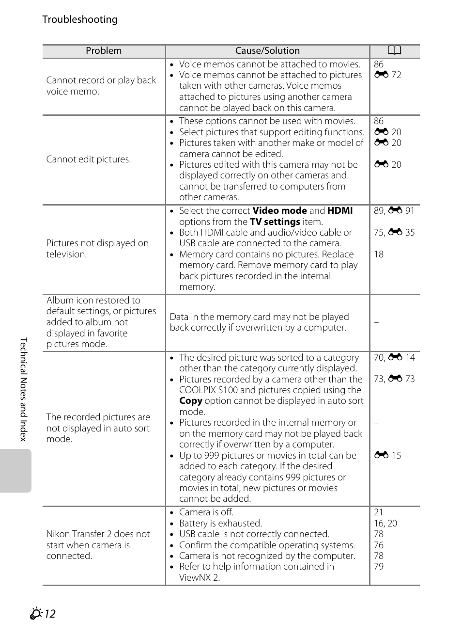 Nikon S100 User Manual | Page 224 / 236