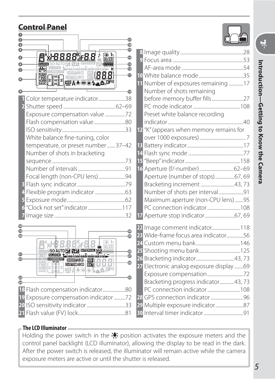 Control panel | Nikon D200 User Manual | Page 15 / 221