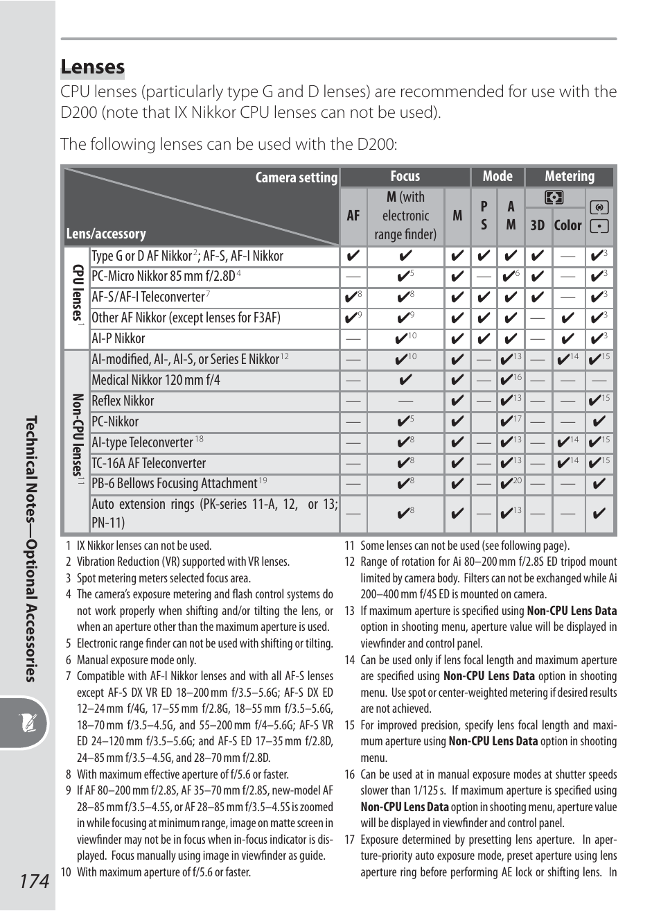 Lenses | Nikon D200 User Manual | Page 184 / 221