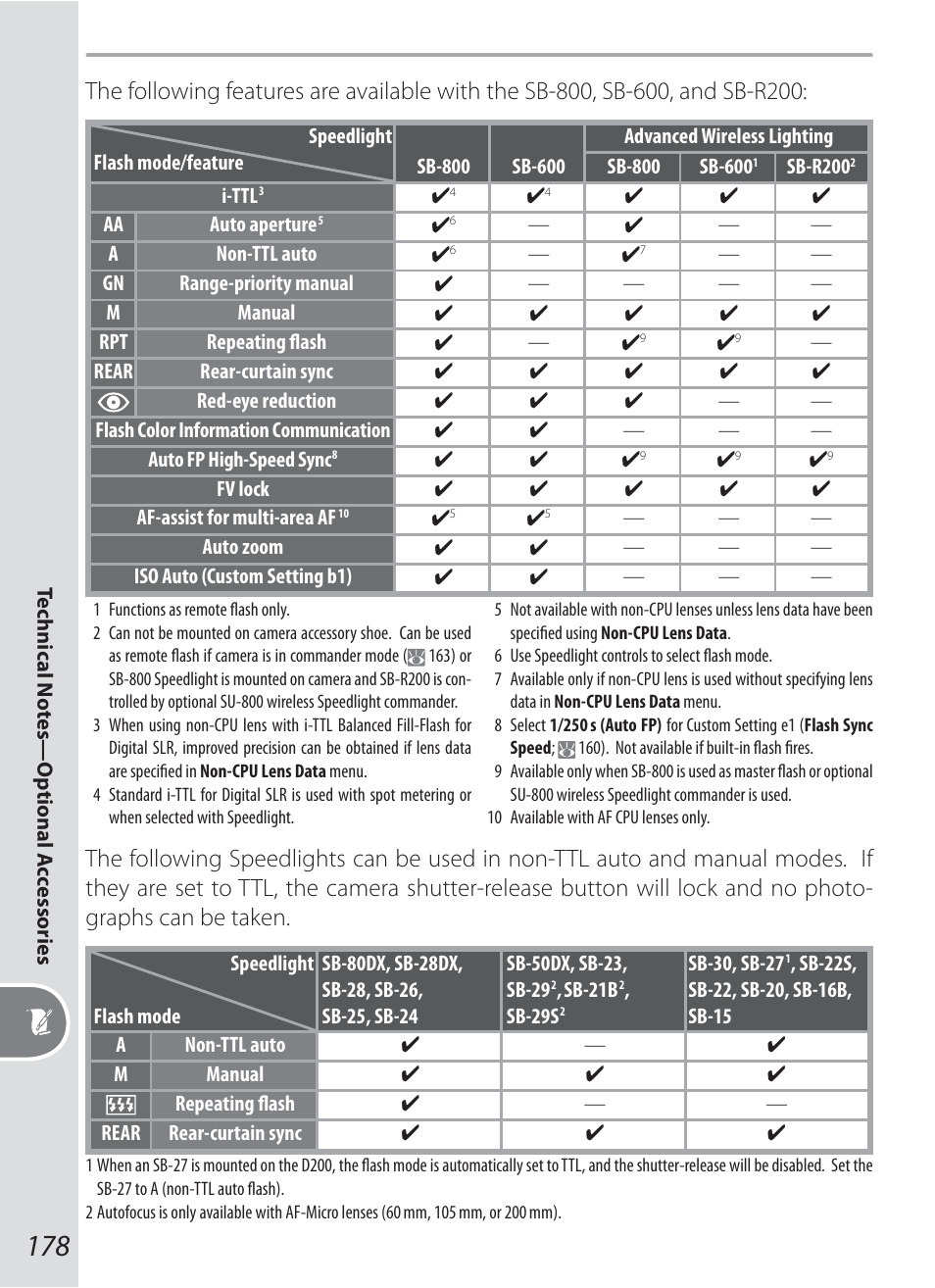 Nikon D200 User Manual | Page 188 / 221