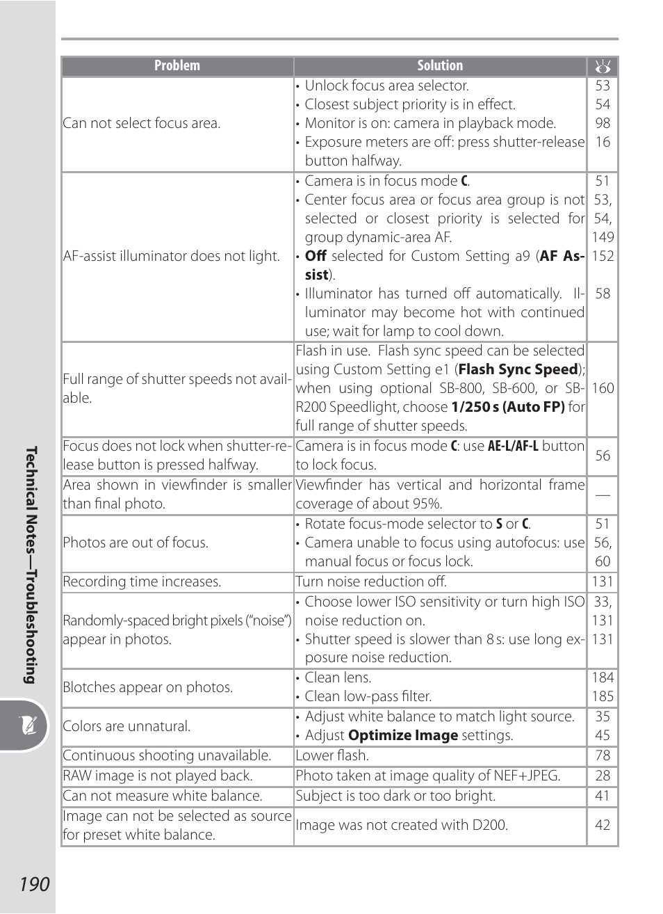 Nikon D200 User Manual | Page 200 / 221