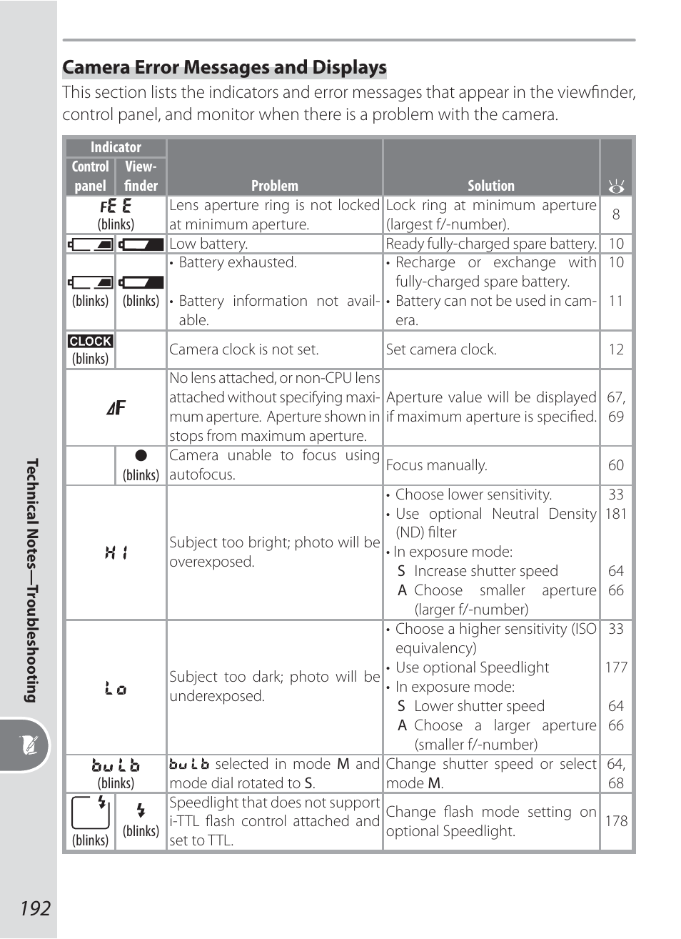 Camera error messages and displays | Nikon D200 User Manual | Page 202 / 221