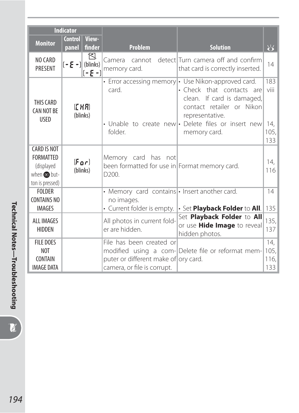 Nikon D200 User Manual | Page 204 / 221