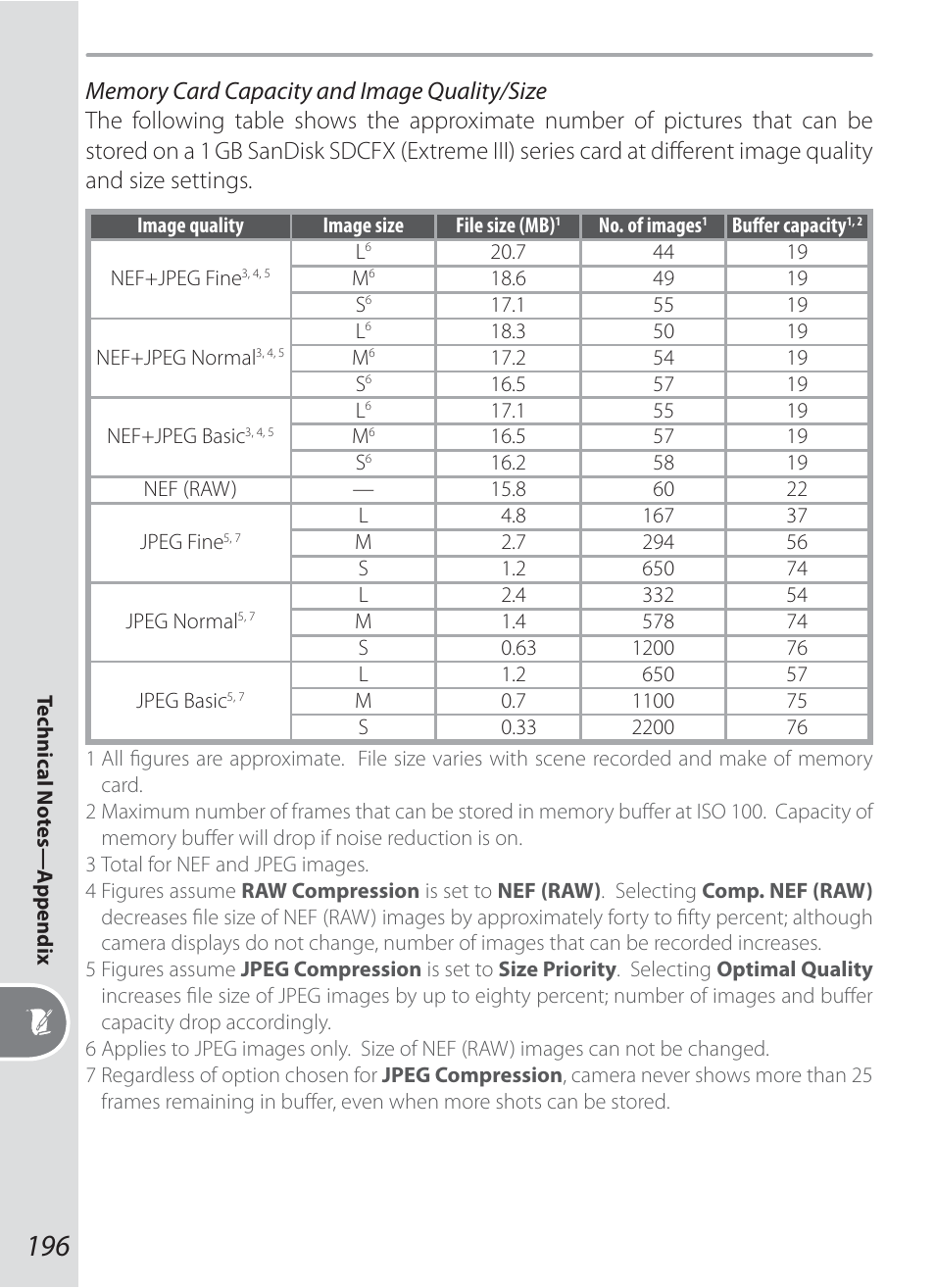 Nikon D200 User Manual | Page 206 / 221