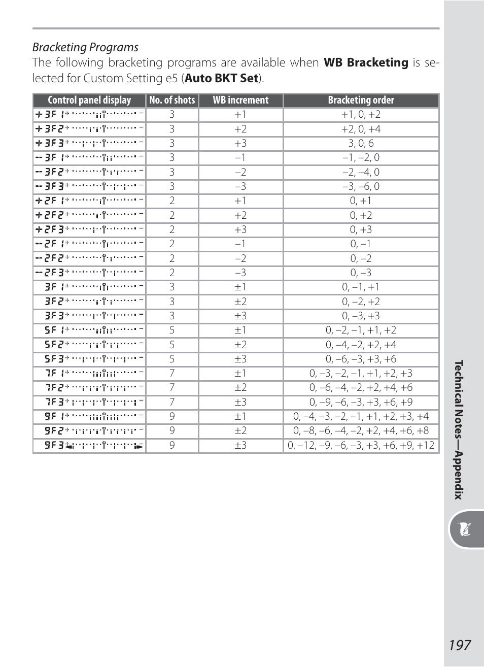 Nikon D200 User Manual | Page 207 / 221