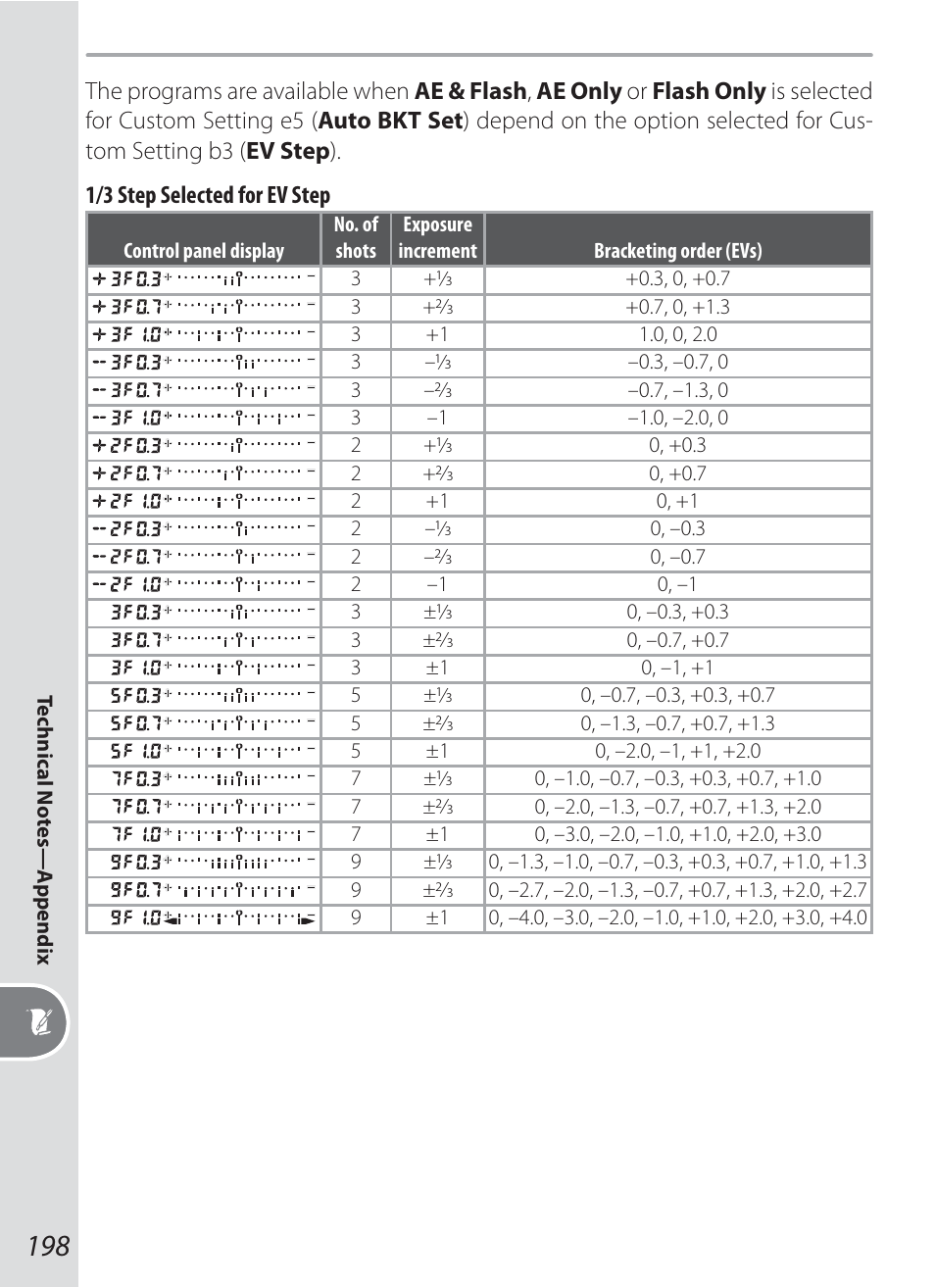 Nikon D200 User Manual | Page 208 / 221