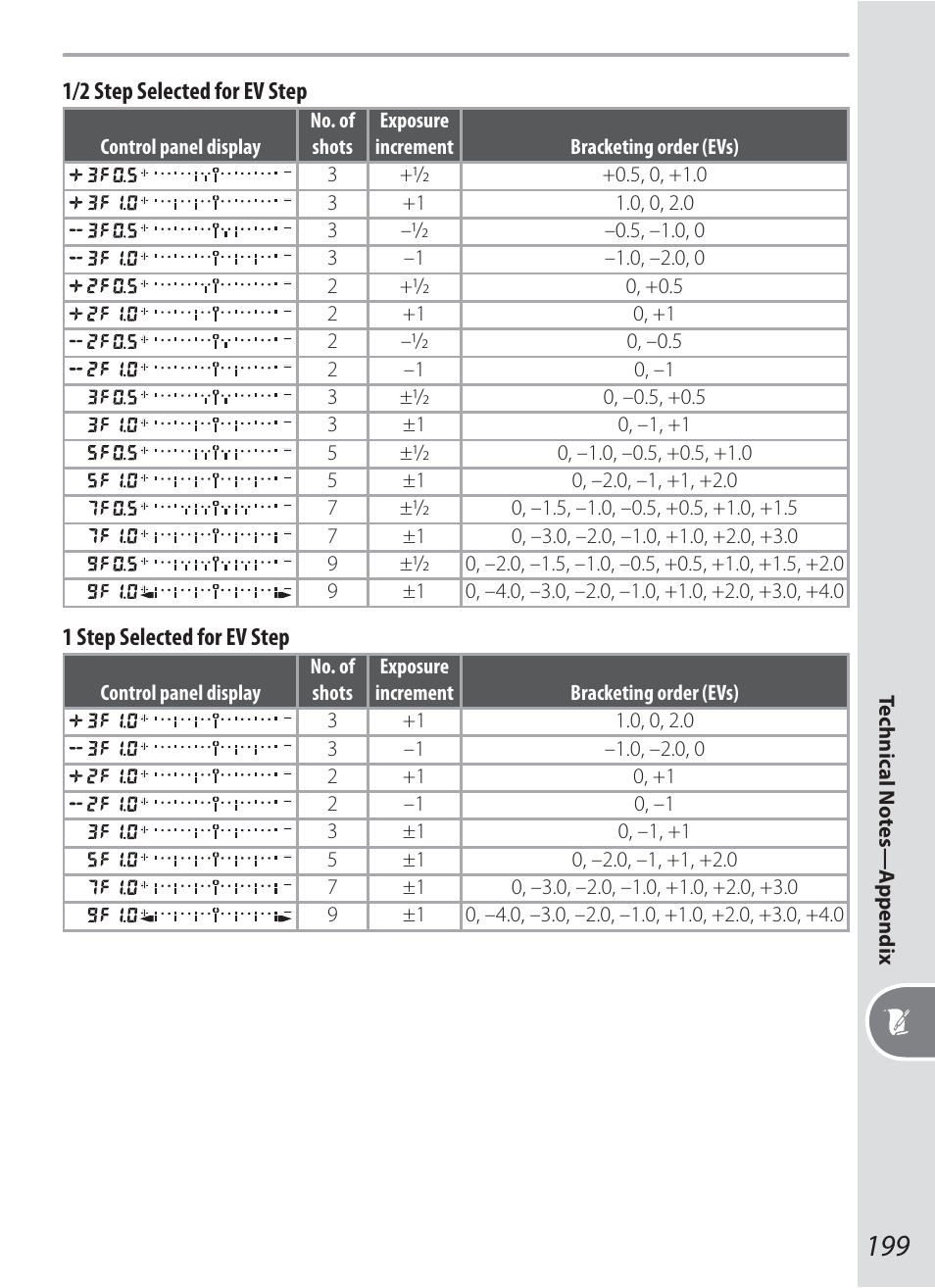 Nikon D200 User Manual | Page 209 / 221