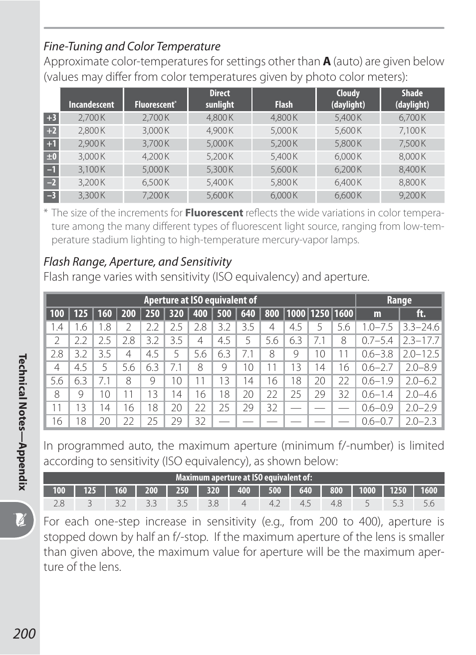 Nikon D200 User Manual | Page 210 / 221