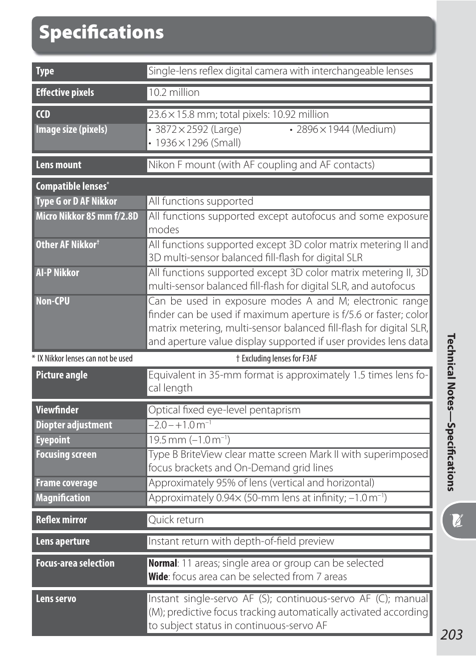 Specifi cations | Nikon D200 User Manual | Page 213 / 221