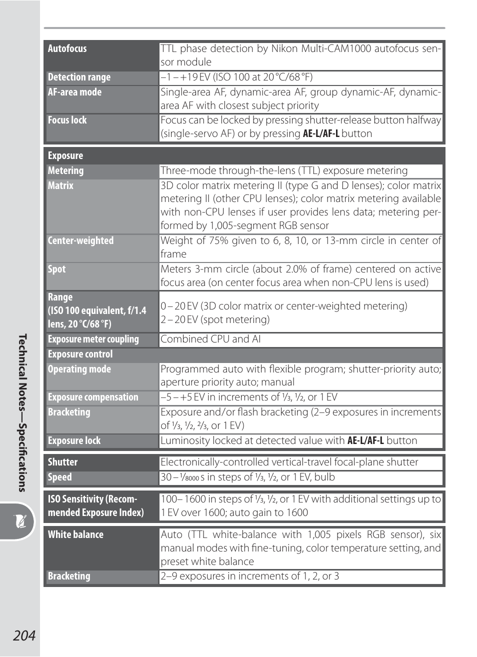 Nikon D200 User Manual | Page 214 / 221