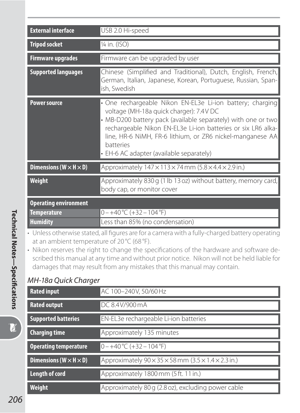 Nikon D200 User Manual | Page 216 / 221