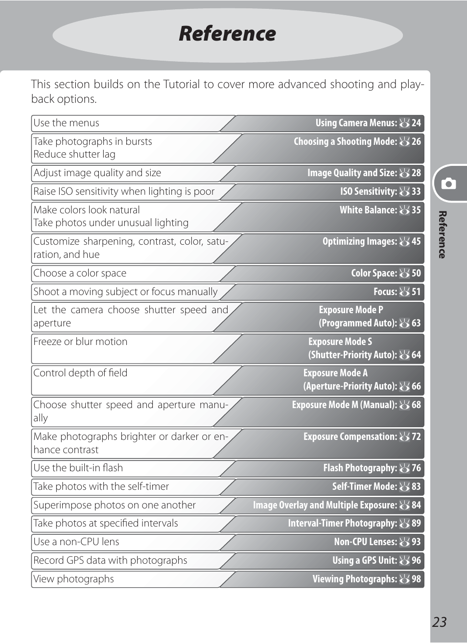 Reference | Nikon D200 User Manual | Page 33 / 221