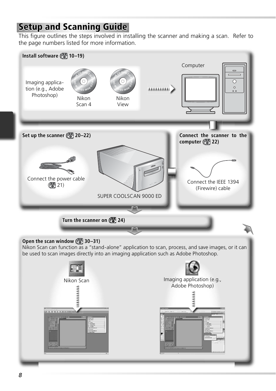 Setup and scanning guide, Nikon view, Nikon scan 4 computer | Nikon LS-9000 User Manual | Page 17 / 89