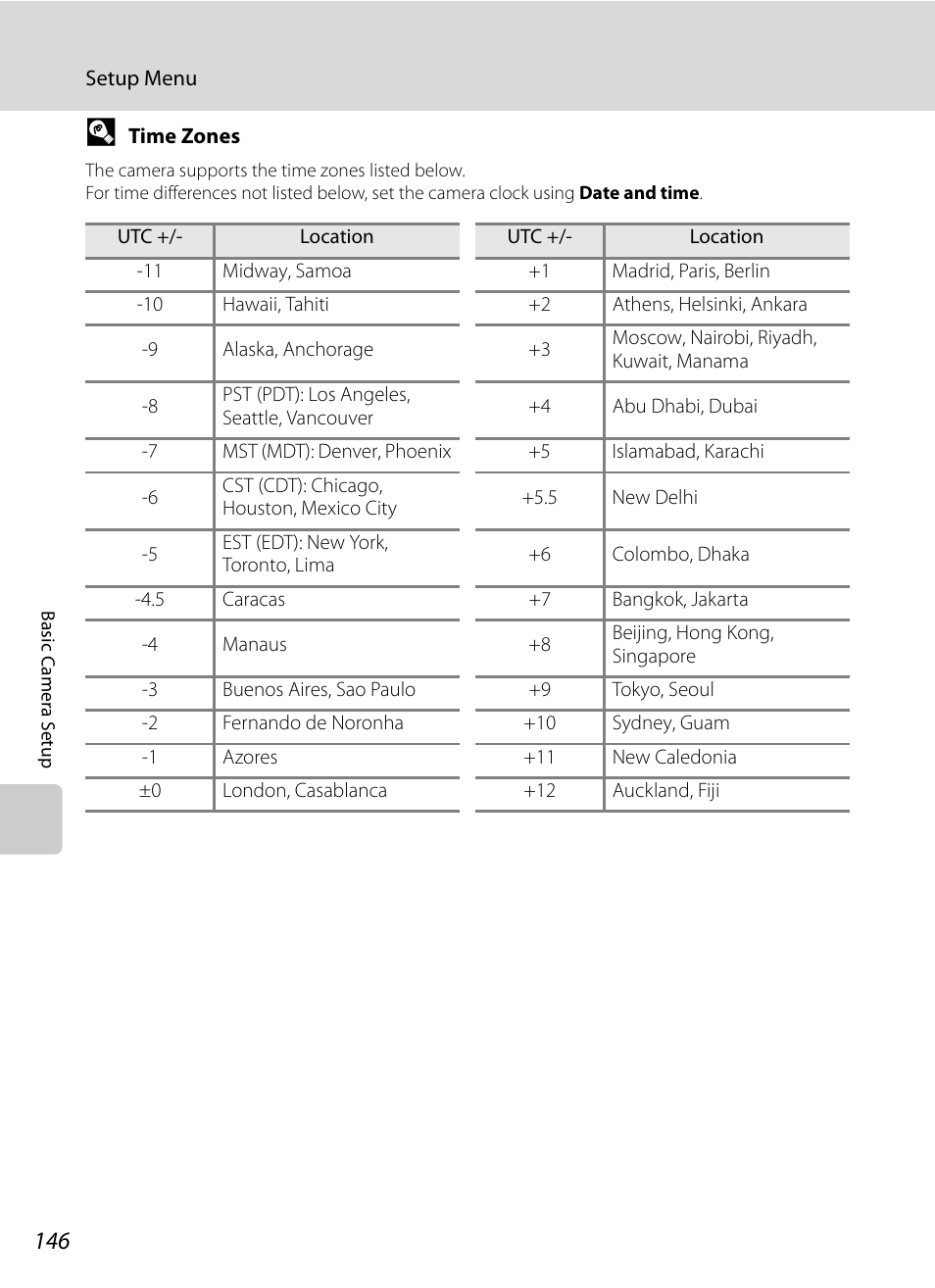 Nikon P300 User Manual | Page 158 / 200