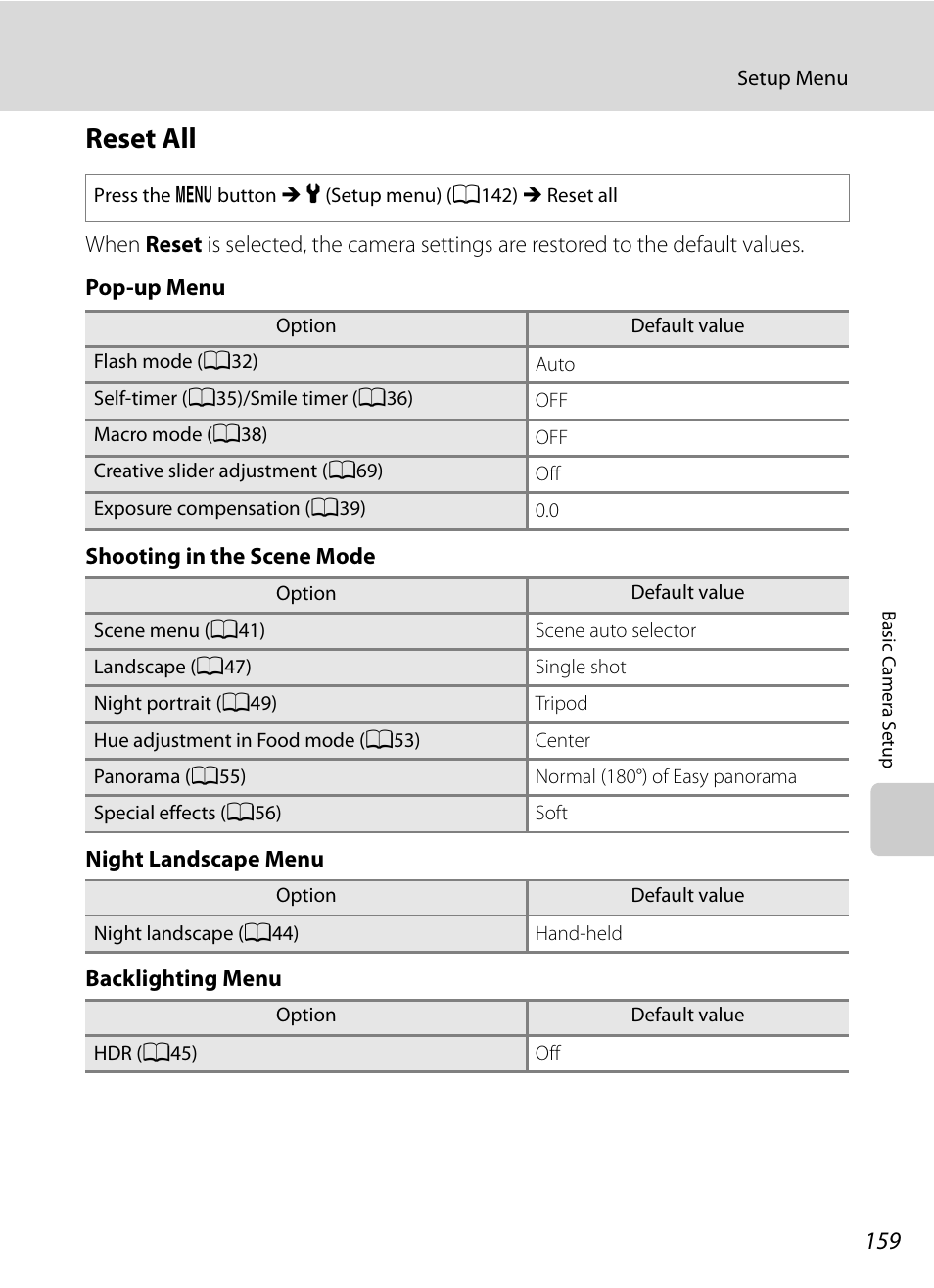 Reset all, A159 | Nikon P300 User Manual | Page 171 / 200