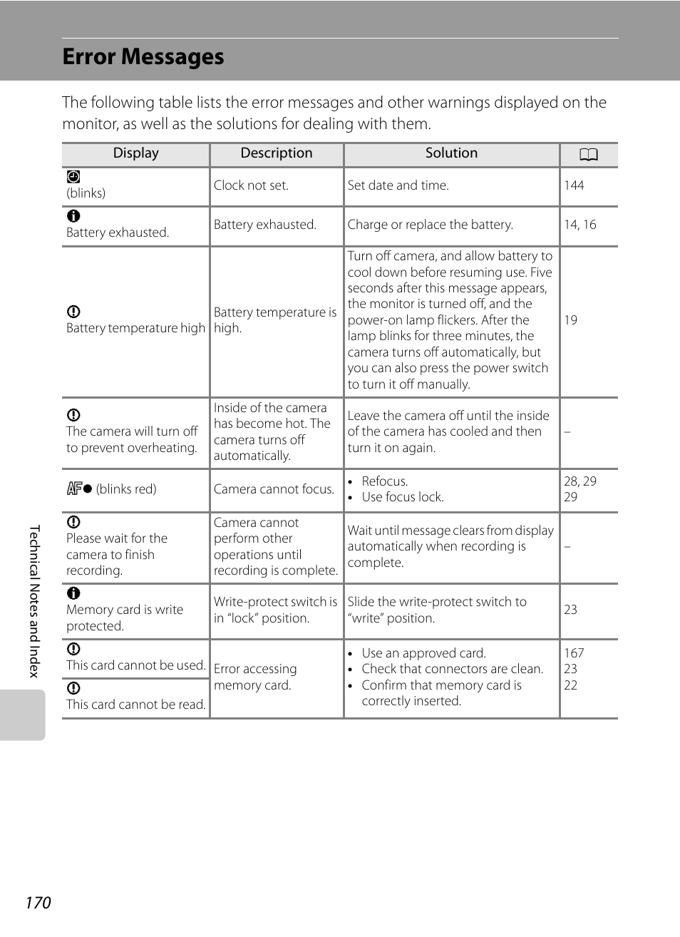 Error messages | Nikon P300 User Manual | Page 182 / 200