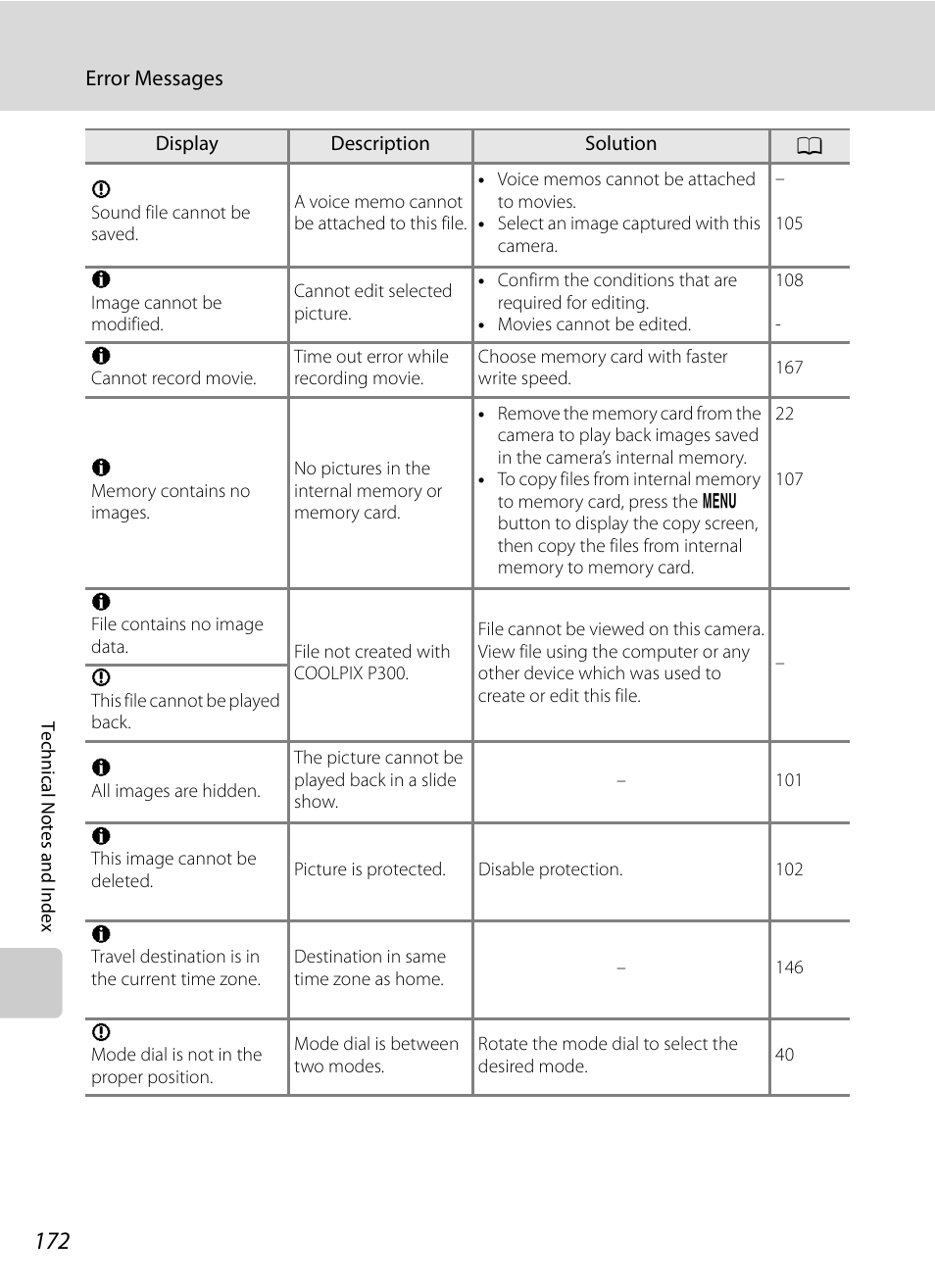 Nikon P300 User Manual | Page 184 / 200