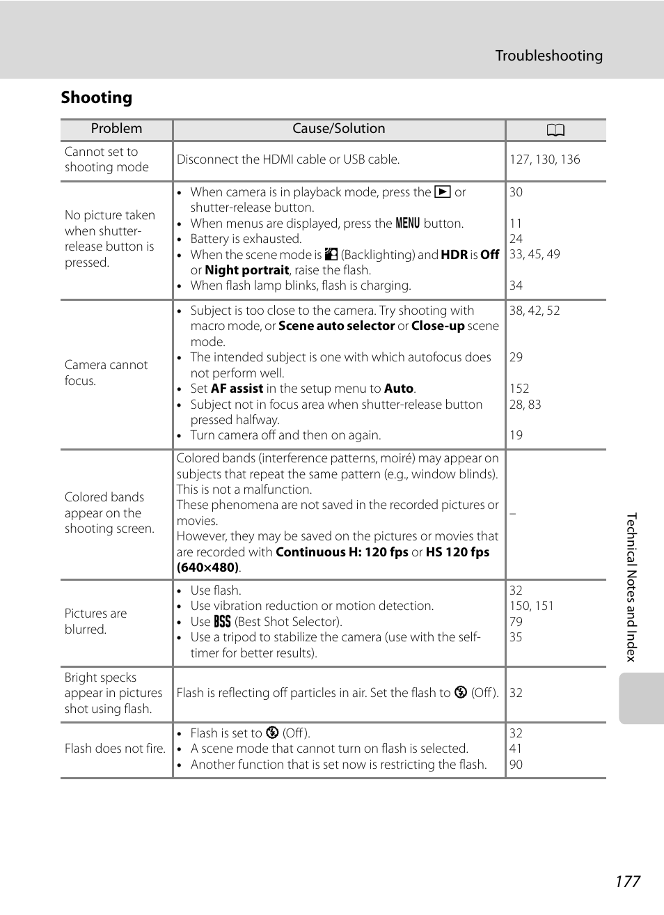 Shooting | Nikon P300 User Manual | Page 189 / 200