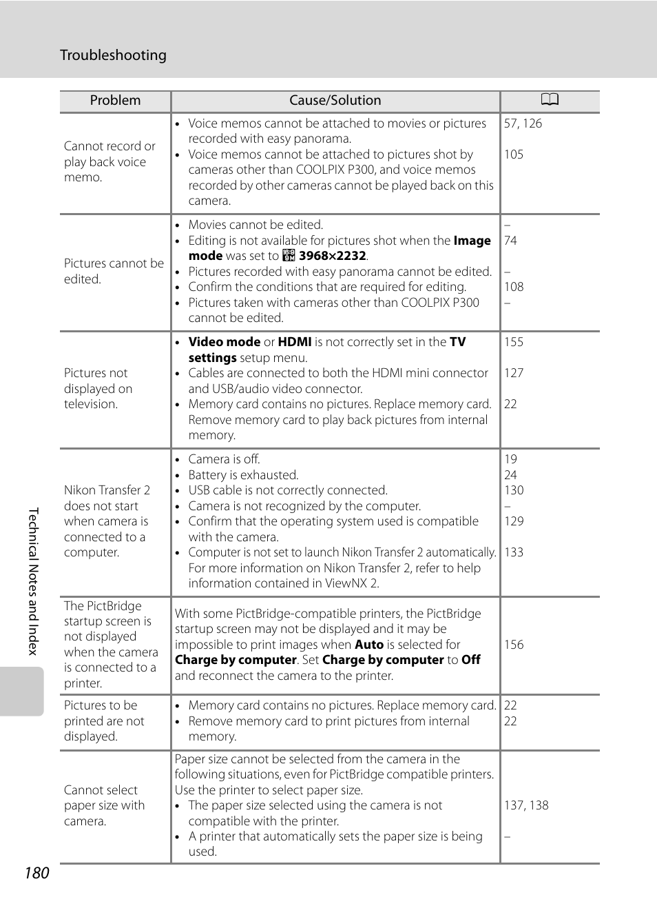 Nikon P300 User Manual | Page 192 / 200
