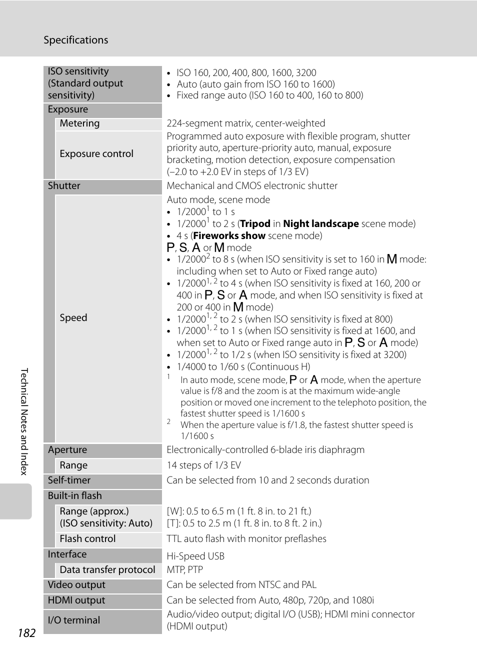 Nikon P300 User Manual | Page 194 / 200