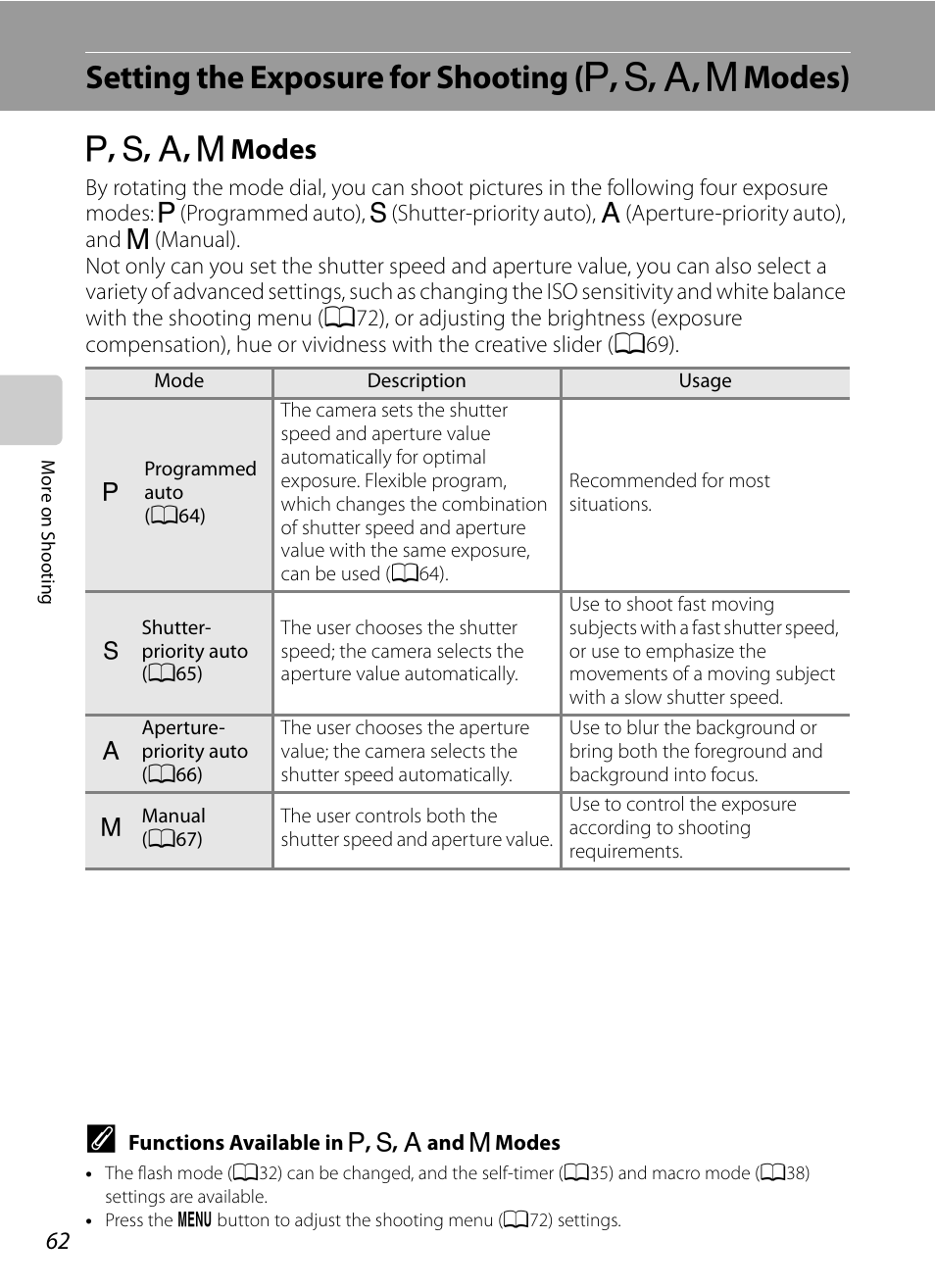 P, s, a, m modes, Setting the exposure for shooting, A, b, c, d modes) | A, b, c, d modes, A62), A , b , c , d modes | Nikon P300 User Manual | Page 74 / 200