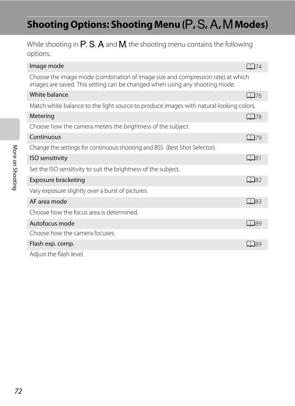 Shooting options: shooting menu (p, s, a, m modes), Shooting options: shooting menu, A, b, c, d modes) | A72), Ng menu, A72), or adj, Nu (a72) s | Nikon P300 User Manual | Page 84 / 200