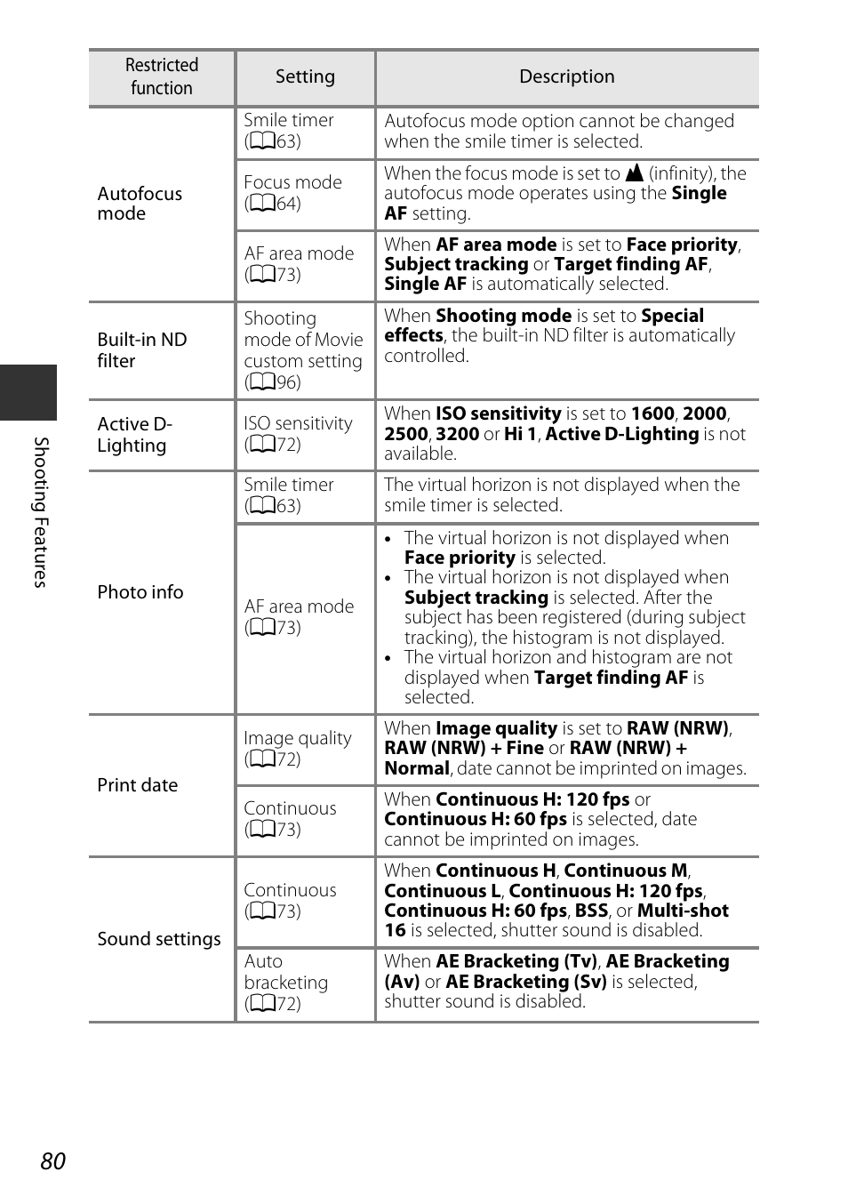 Nikon P7800 User Manual | Page 100 / 270