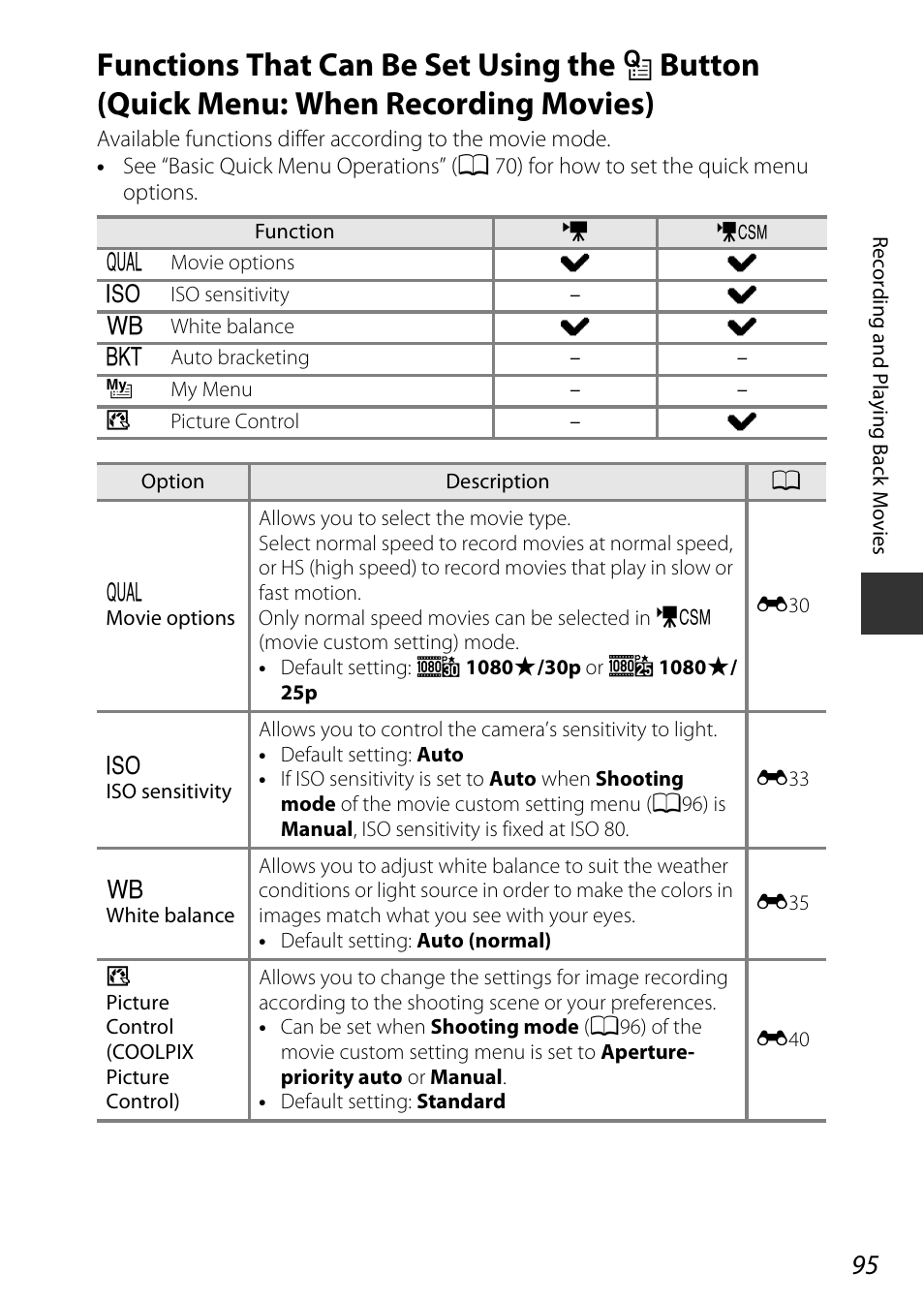 Functions that can be set using the, N button, Quick menu: when recording movies) | Nikon P7800 User Manual | Page 115 / 270