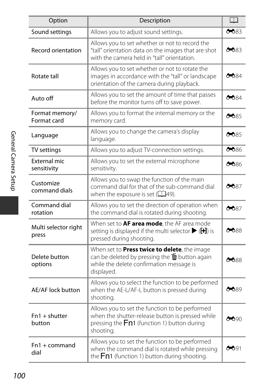 Customize command dials, A100) for, A100) | Nikon P7800 User Manual | Page 120 / 270