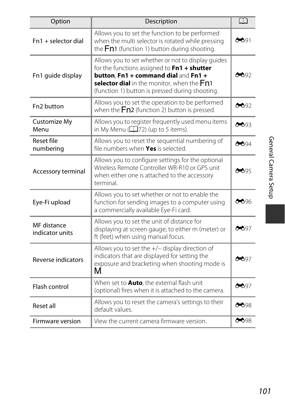 A101) in the | Nikon P7800 User Manual | Page 121 / 270