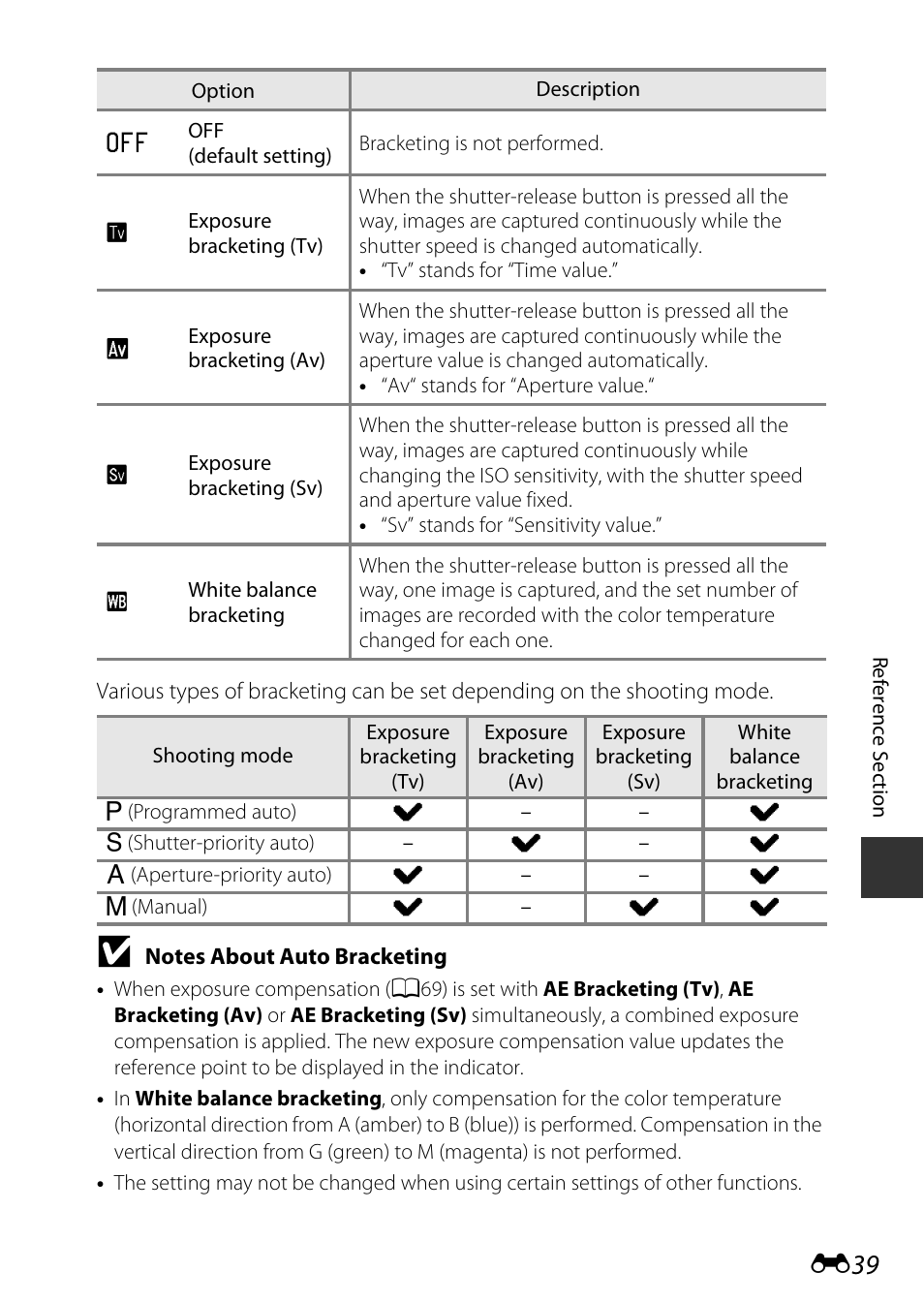 Nikon P7800 User Manual | Page 167 / 270