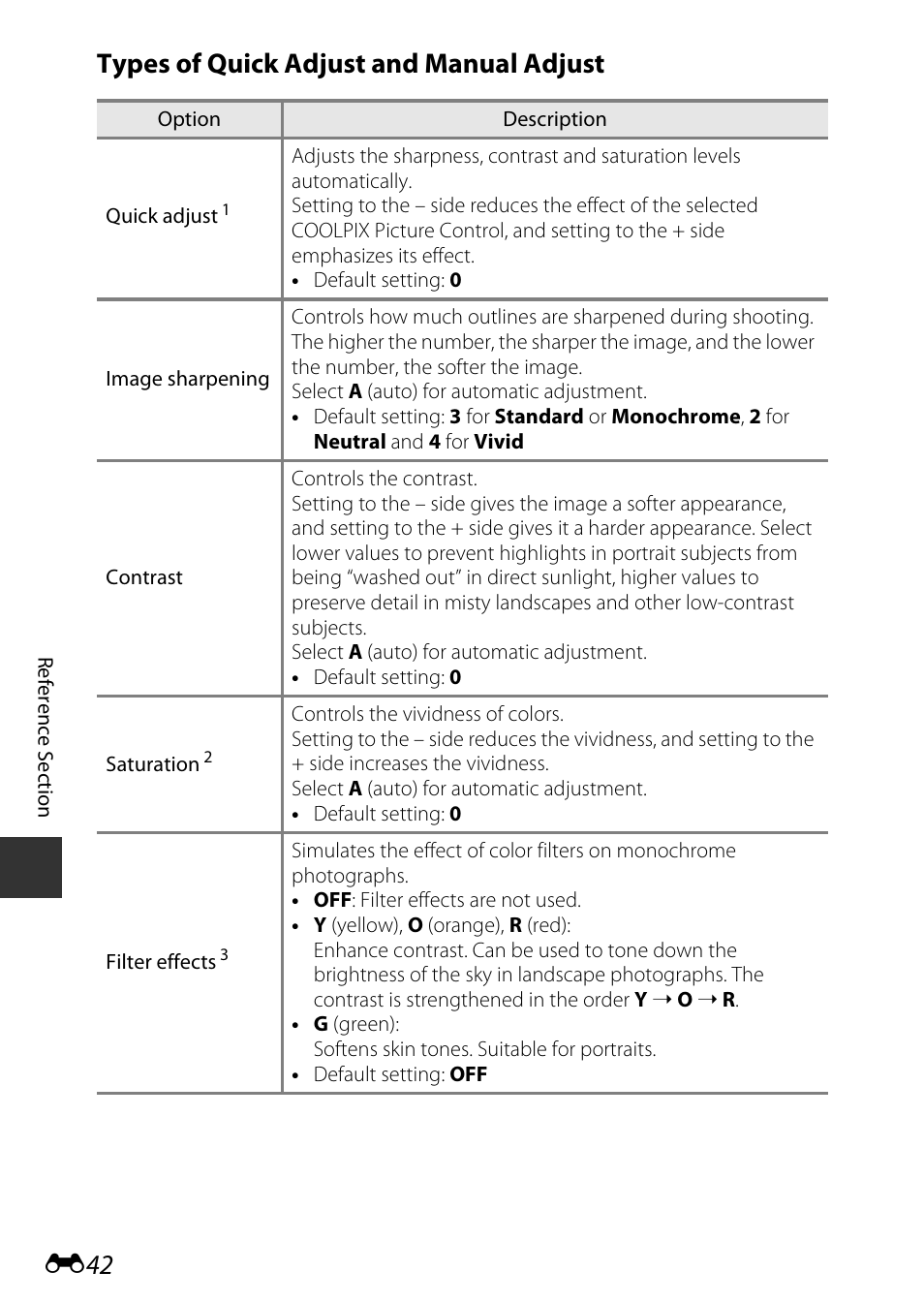 E42 types of quick adjust and manual adjust | Nikon P7800 User Manual | Page 170 / 270