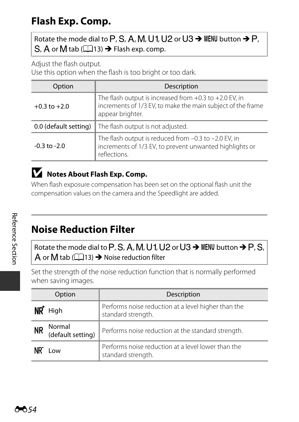 Flash exp. comp, Noise reduction filter, E54) that was se | Nikon P7800 User Manual | Page 182 / 270