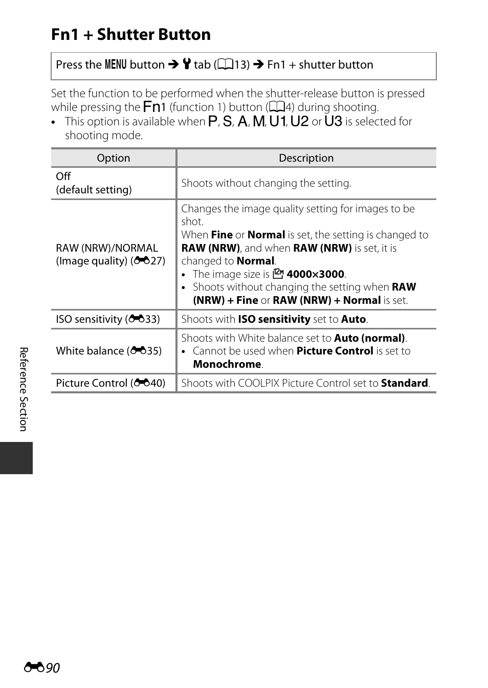 Fn1 + shutter button | Nikon P7800 User Manual | Page 218 / 270