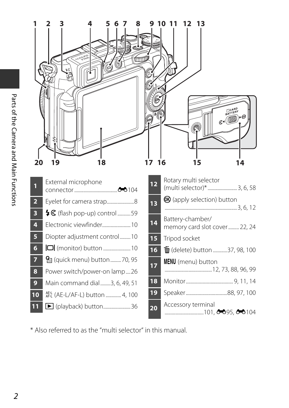 Nikon P7800 User Manual | Page 22 / 270