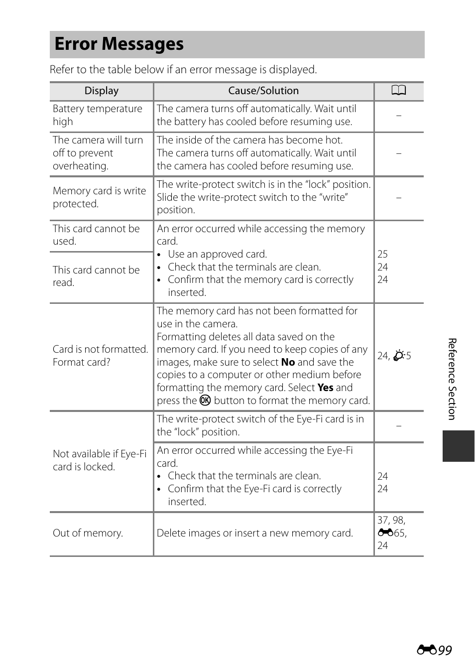 Error messages | Nikon P7800 User Manual | Page 227 / 270