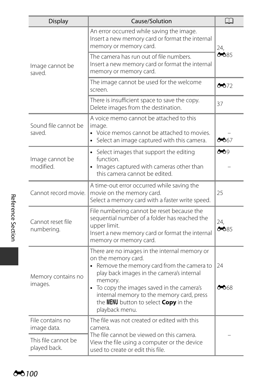 E100 | Nikon P7800 User Manual | Page 228 / 270