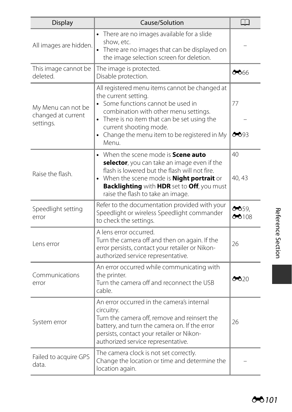 E101 | Nikon P7800 User Manual | Page 229 / 270