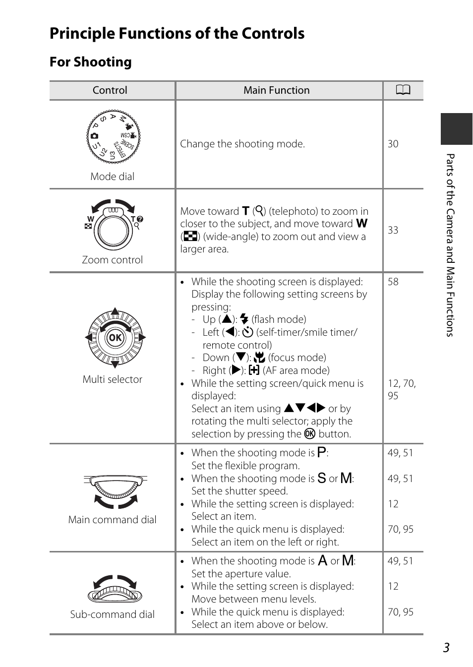 Principle functions of the controls, For shooting | Nikon P7800 User Manual | Page 23 / 270