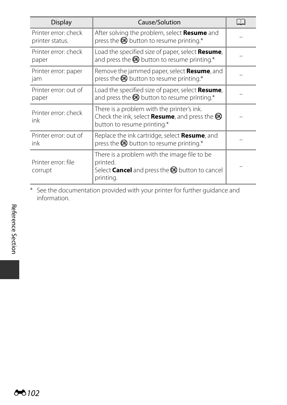 E102 | Nikon P7800 User Manual | Page 230 / 270