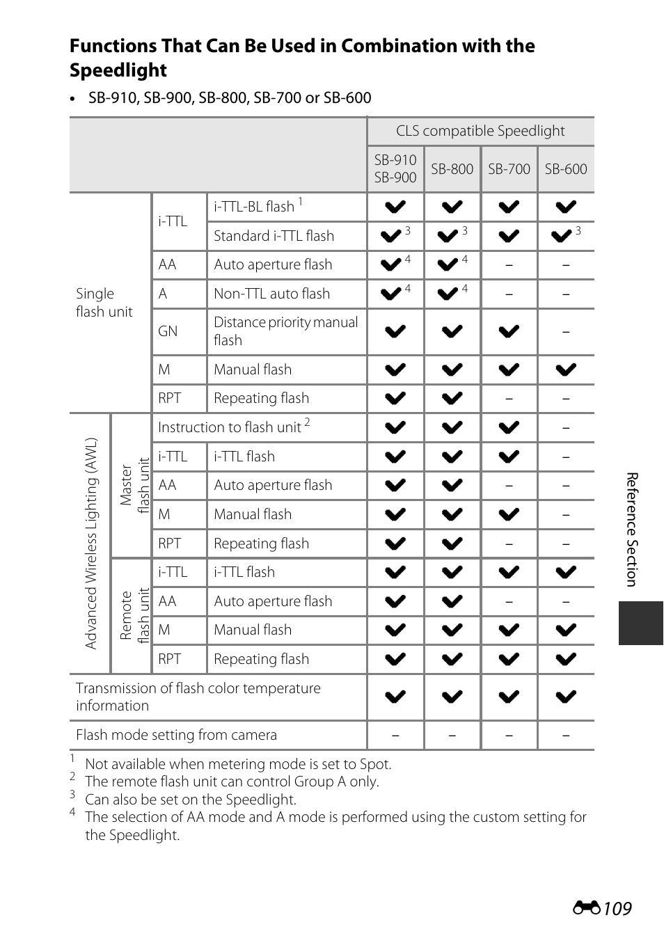 Nikon P7800 User Manual | Page 237 / 270