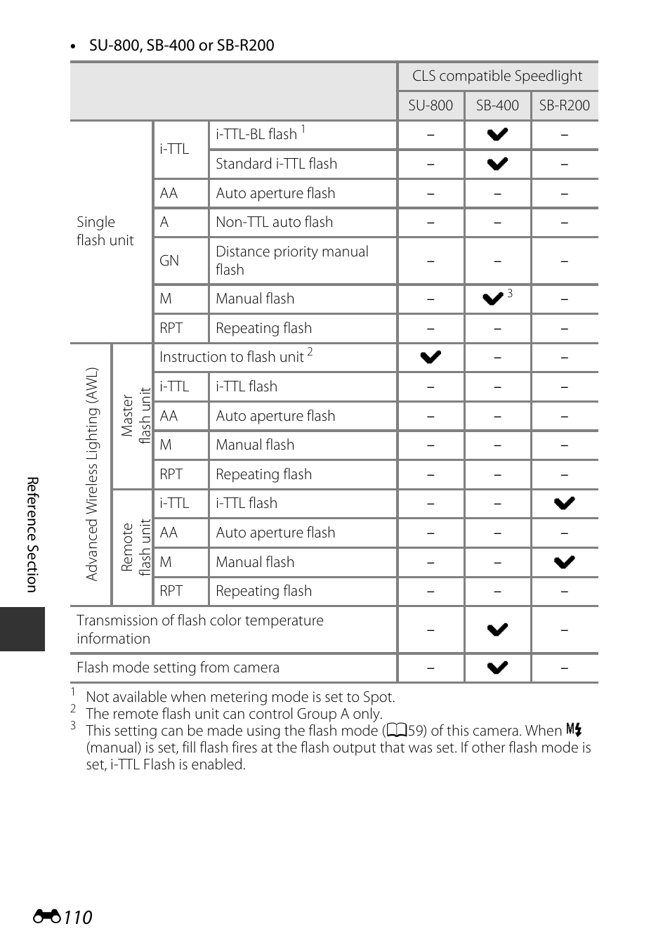 E110 | Nikon P7800 User Manual | Page 238 / 270