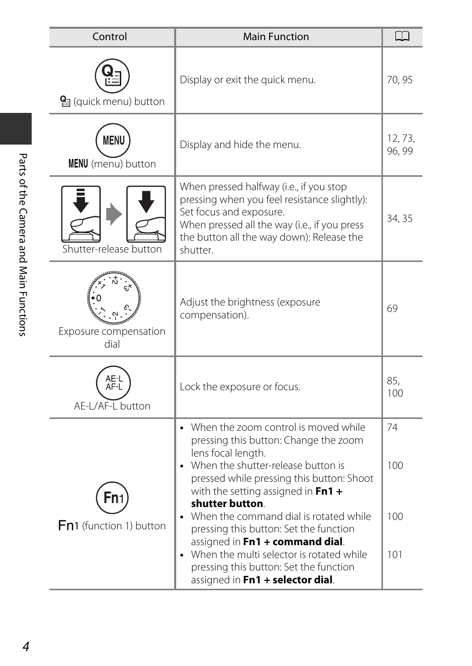 Nikon P7800 User Manual | Page 24 / 270