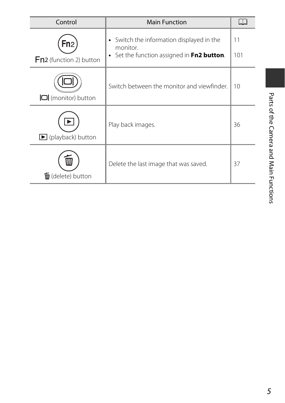 Nikon P7800 User Manual | Page 25 / 270