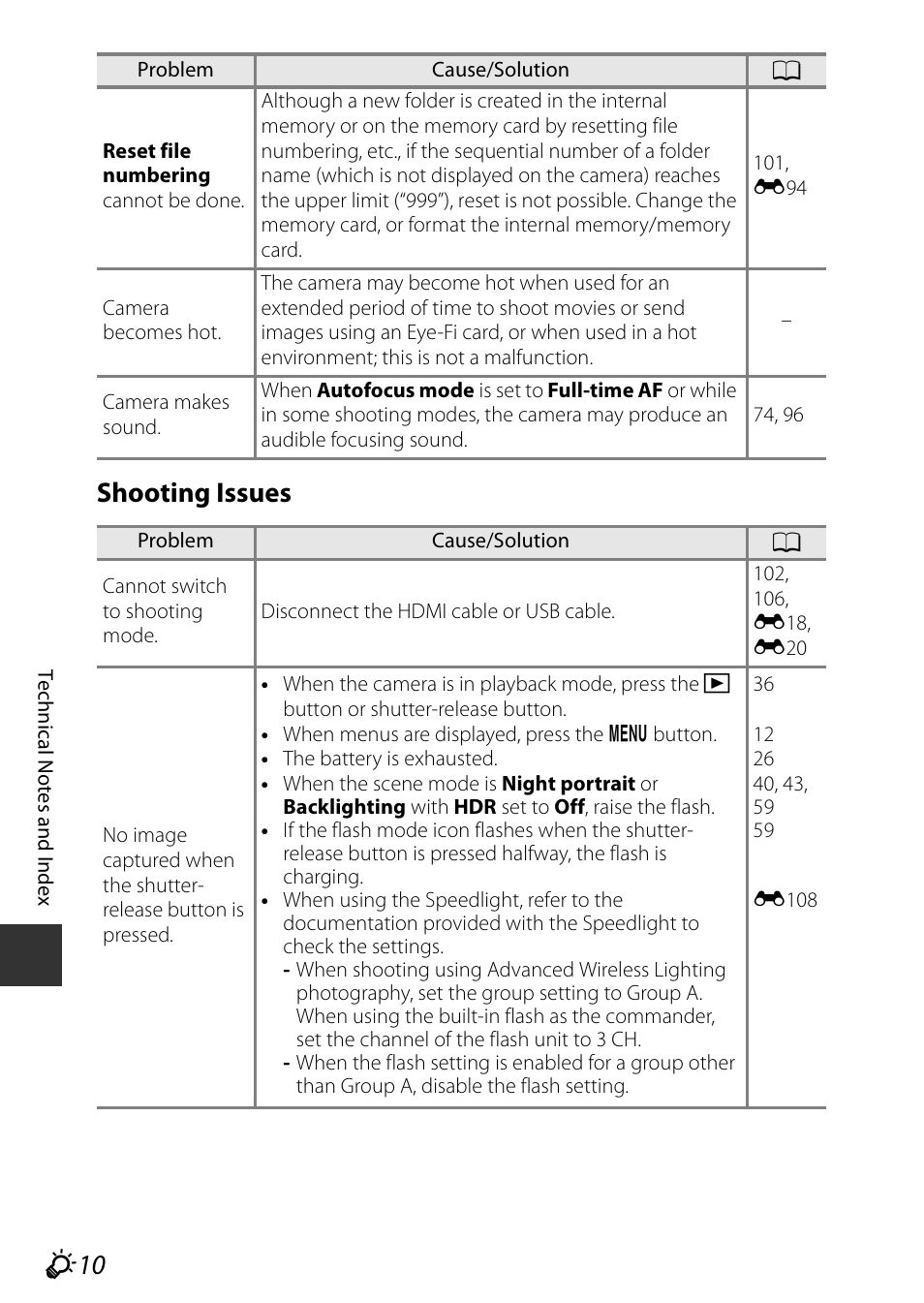 F10 shooting issues | Nikon P7800 User Manual | Page 252 / 270