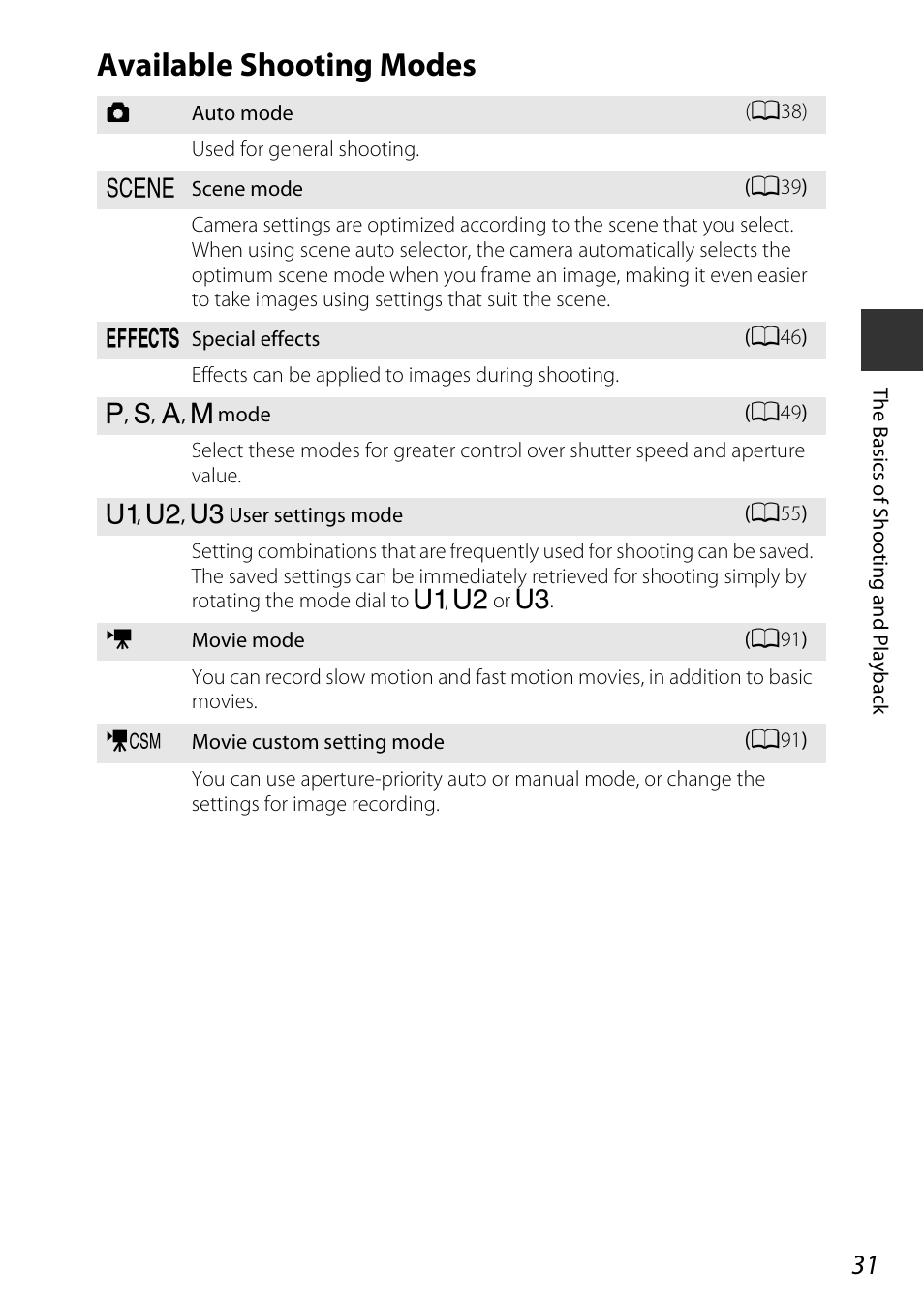 Available shooting modes, A31) | Nikon P7800 User Manual | Page 51 / 270