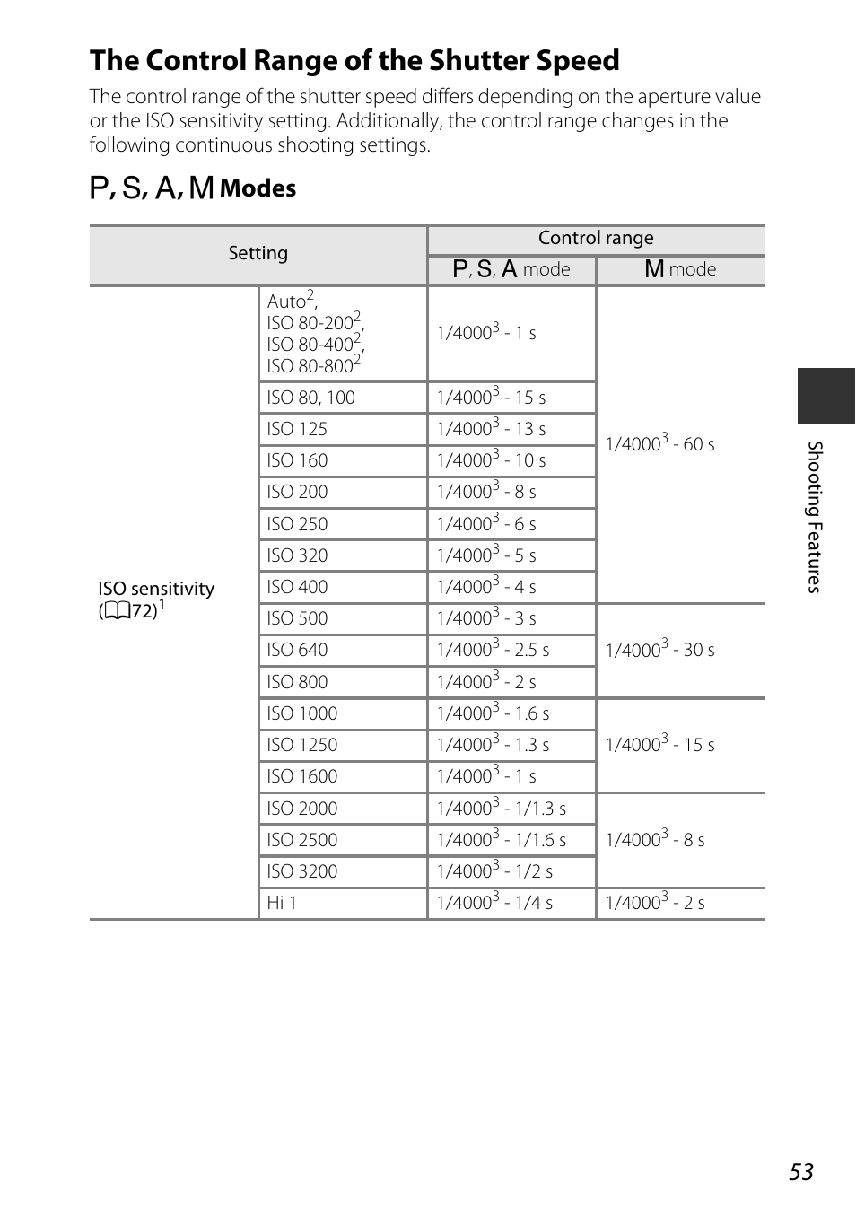 The control range of the shutter speed, A53), See “the control range of the shutter speed | A 53) for more, A , b , c , d modes | Nikon P7800 User Manual | Page 73 / 270